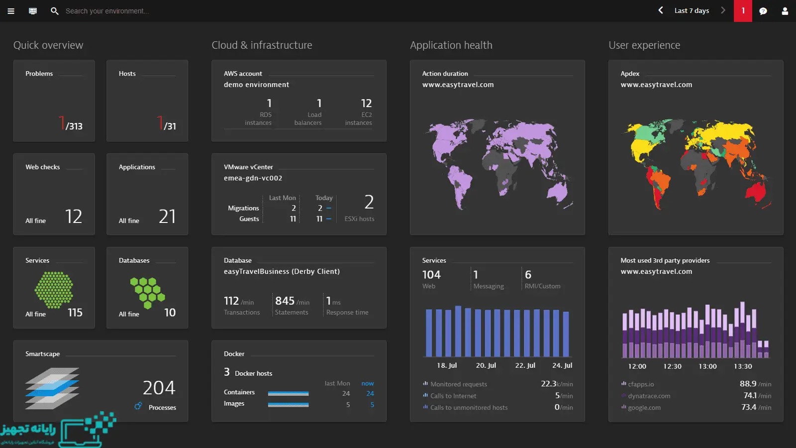 dynatrace